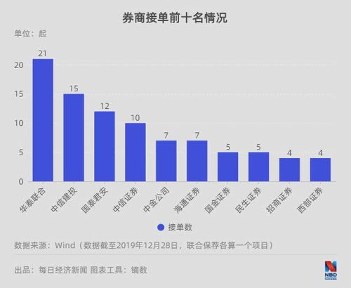 2019年A股并購重組市場止跌回升 科技信息咨詢服務(wù)成新引擎