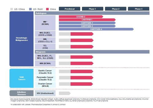 高瓴資本超80億港元重倉(cāng)生物科技公司，背后網(wǎng)絡(luò)技術(shù)研發(fā)成關(guān)鍵