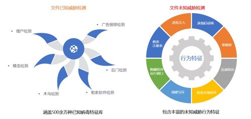 聚銘網(wǎng)絡(luò)流量智能分析審計(jì)系統(tǒng) 精準(zhǔn)狙擊惡意軟件，守護(hù)網(wǎng)絡(luò)安全防線(xiàn)